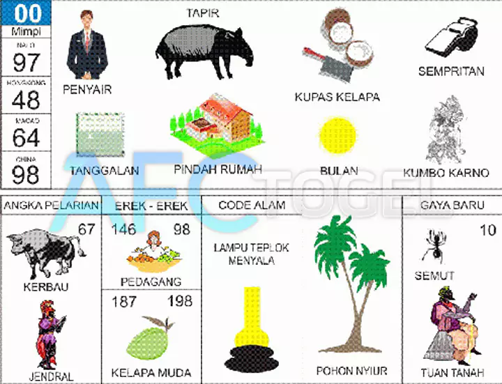 buku mimpi erek erek togel 00