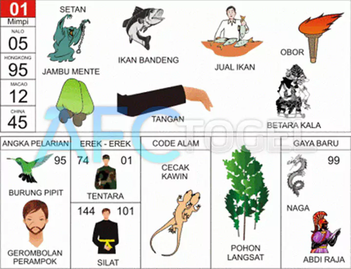 buku mimpi erek erek togel 01