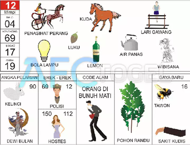 buku mimpi erek erek togel 12