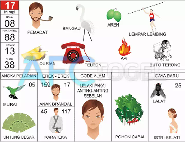 buku mimpi erek erek togel 17