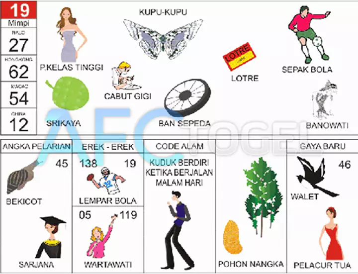 buku mimpi erek erek togel 19