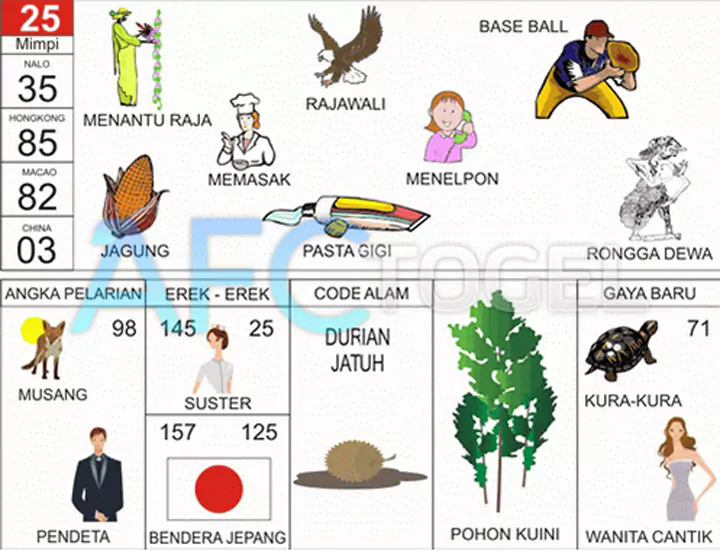 buku mimpi erek erek togel 25