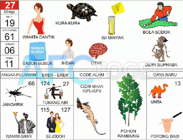 buku mimpi erek erek togel 27