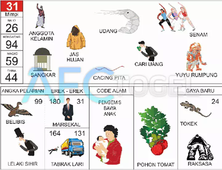 buku mimpi erek erek togel 31