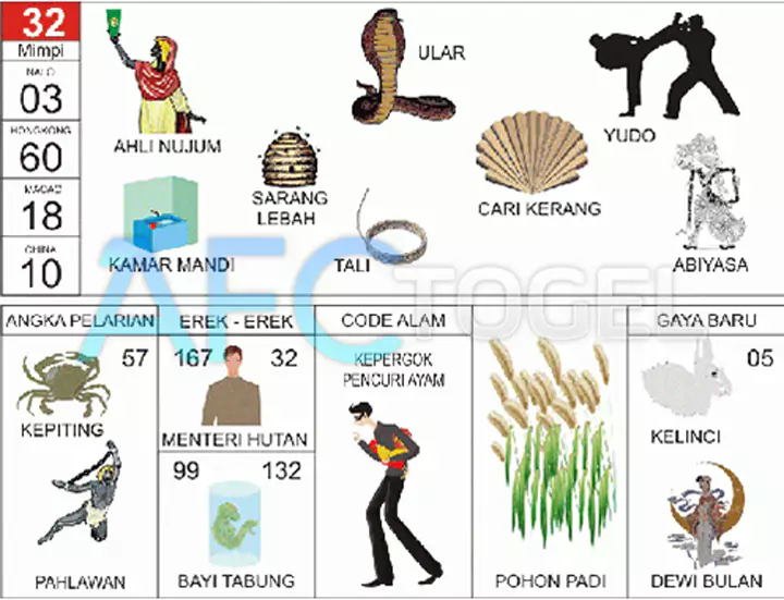 buku mimpi erek erek togel 32