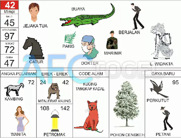 buku mimpi erek erek togel 42