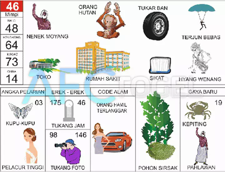 buku mimpi erek erek togel 46