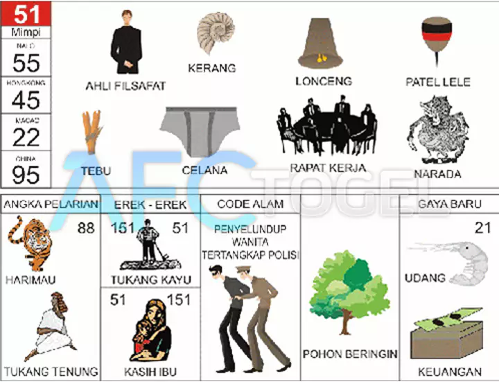 buku mimpi erek erek togel 51