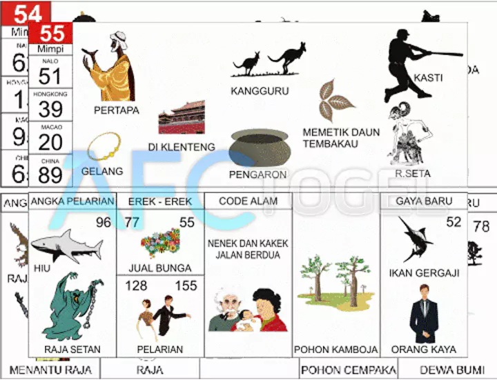 buku mimpi erek erek togel 55