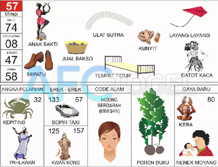 buku mimpi erek erek togel 57