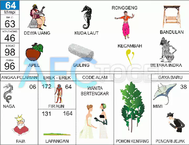buku mimpi erek erek togel 64