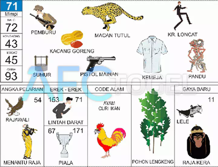 buku mimpi erek erek togel 71
