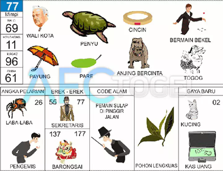 buku mimpi erek erek togel 77