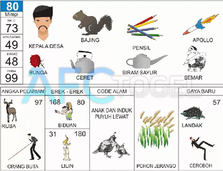 buku mimpi erek erek togel 80