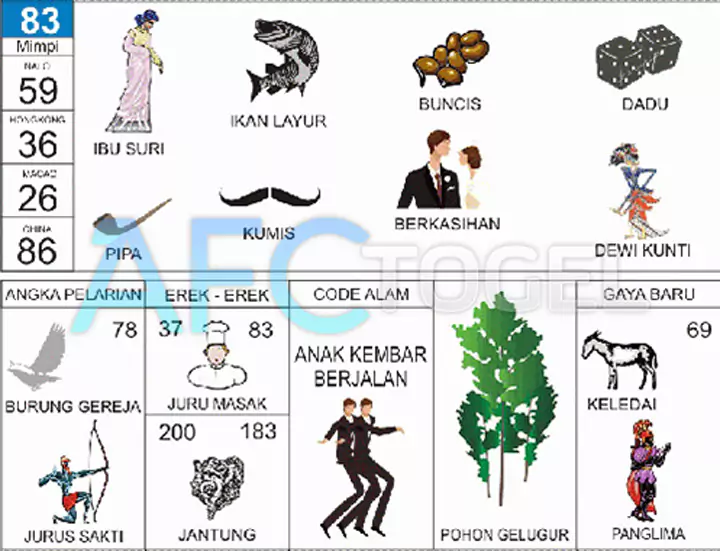 buku mimpi erek erek togel 83