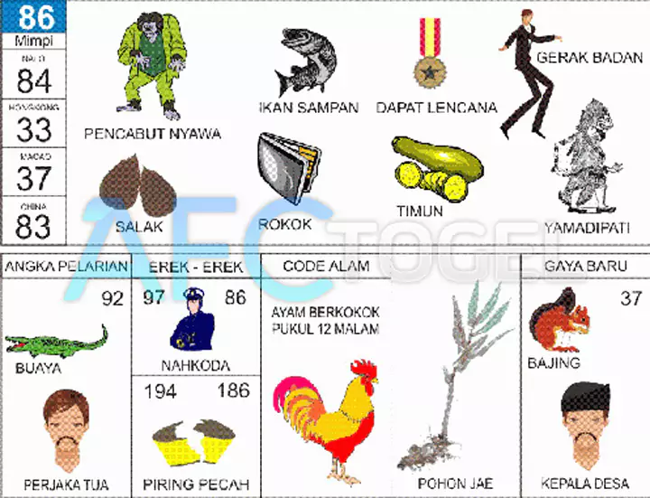 buku mimpi erek erek togel 86