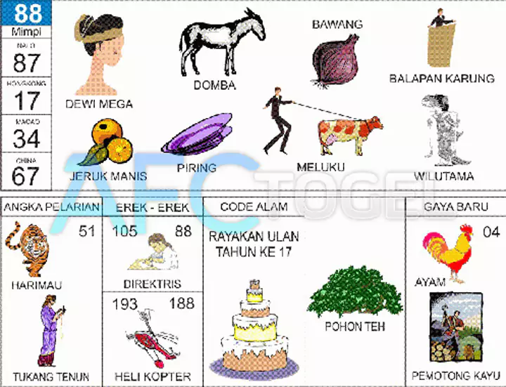 buku mimpi erek erek togel 88