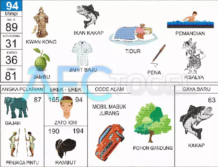 buku mimpi erek erek togel 94