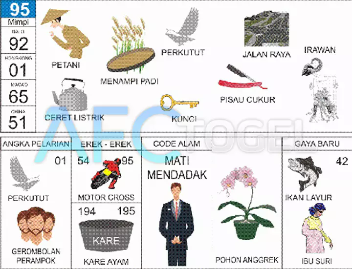 buku mimpi erek erek togel 95