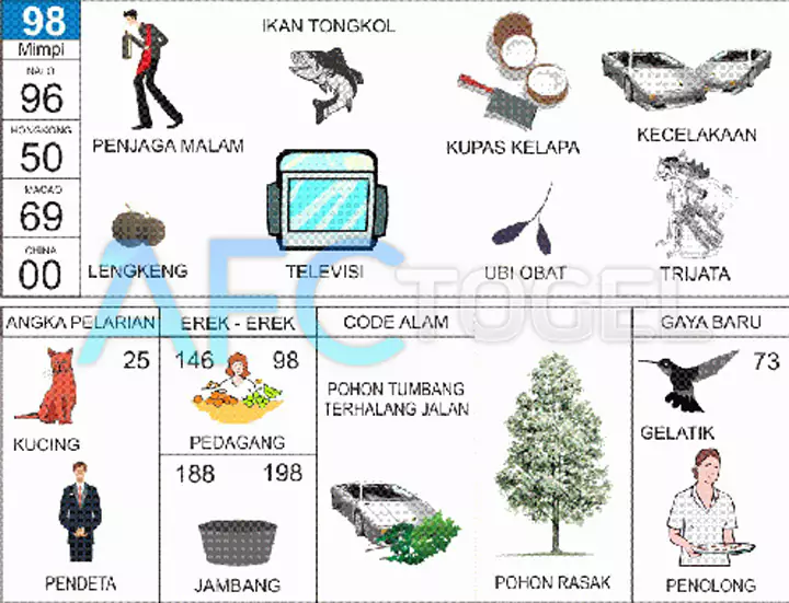 buku mimpi erek erek togel 98